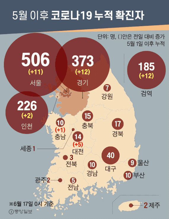 5월 이후 코로나19 누적 확진자. 그래픽=김영희 02@joongang.co.kr