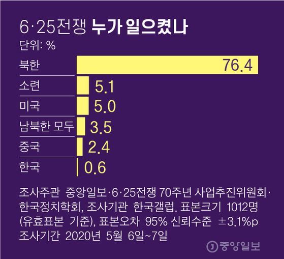 그래픽=김영옥 기자 yesok@joongang.co.kr