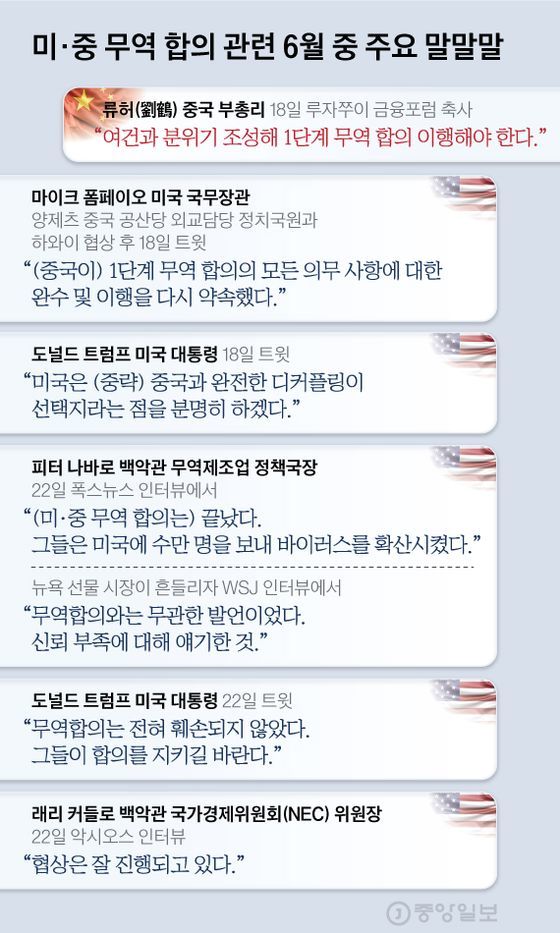 미·중 무역 합의 관련 6월 중 주요 말말말. 그래픽=김현서 kim.hyeonseo12@joongang.co.kr