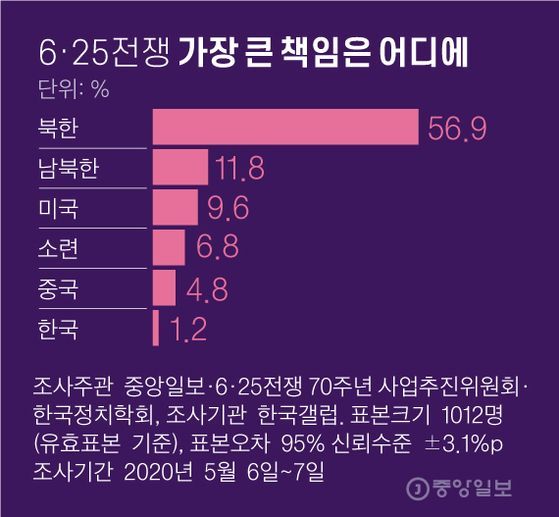 그래픽=김영옥 기자 yesok@joongang.co.kr