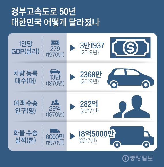 그래픽=김경진 기자 capkim@joongang.co.kr