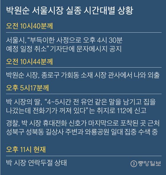 박원순 서울시장 실종 시간대별 상황. 그래픽=김주원 기자 zoom@joongang.co.kr