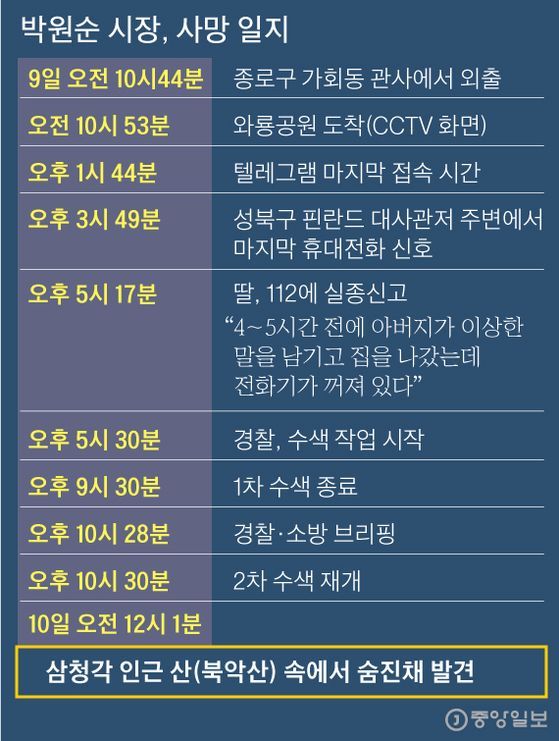 그래픽=김주원 기자 zoom@joongang.co.kr