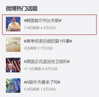 중국 웨이보에서 박원순 시장 사망 관련 소식 조회수가 현지시간 오전 10시 기준 7억 8000만 회를 기록했다. [웨이보 캡쳐]