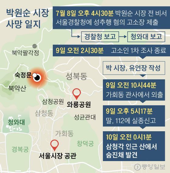 박원순 시장 사망 일지. 그래픽=신재민 기자 shin.jaemin@joongang.co.kr