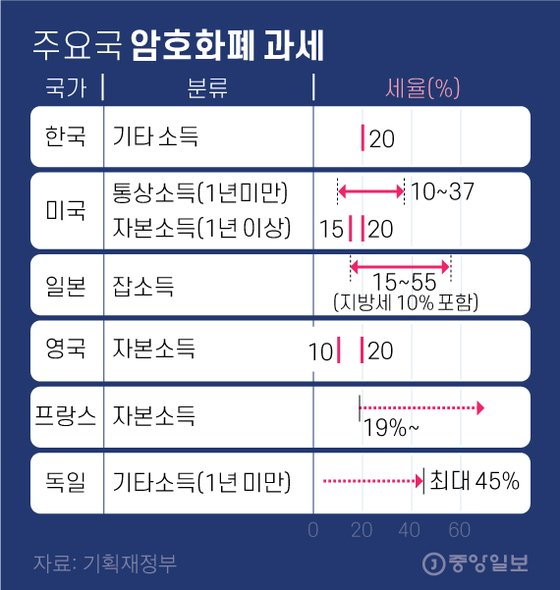 그래픽=김영옥 기자 yesok@joongang.co.kr