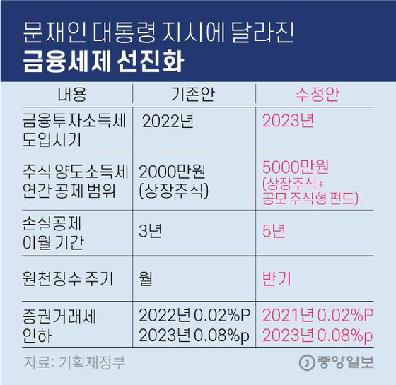 그래픽=김영옥 기자 yesok@joongang.co.kr