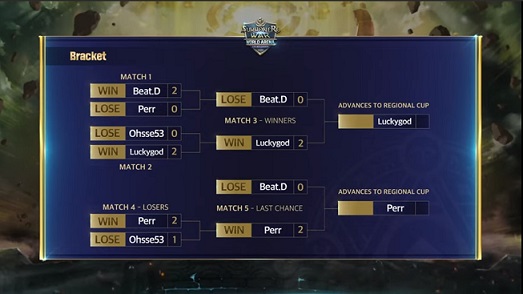 SWC 2019 아시아퍼시픽 지역 그룹 스테이지 1차 대진표 결과. <자료제공=컴투스>