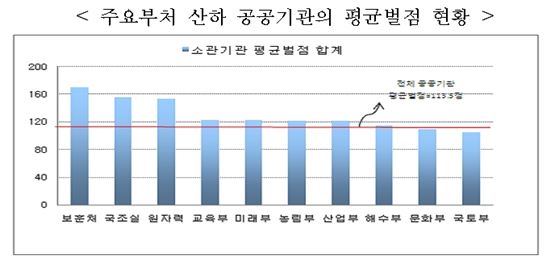 아시아경제