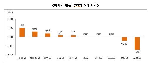 아시아경제