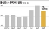 아시아경제