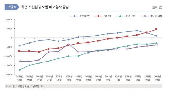 자료 : 한국고용정보원