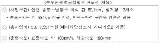 ▲자료: 국토교통부