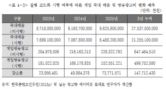 제공=한국인터넷기업협회