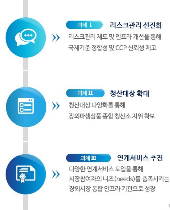 자료제공=윤기준 한국거래소 파생상품시장본부장보·자본시장연구원