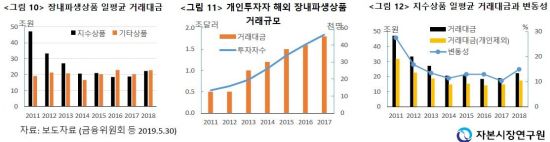 자료제공=자본시장연구원