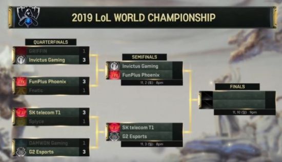 롤드컵 2019 토너먼트 스테이지 진행 상황(사진=생중계 화면 캡처).