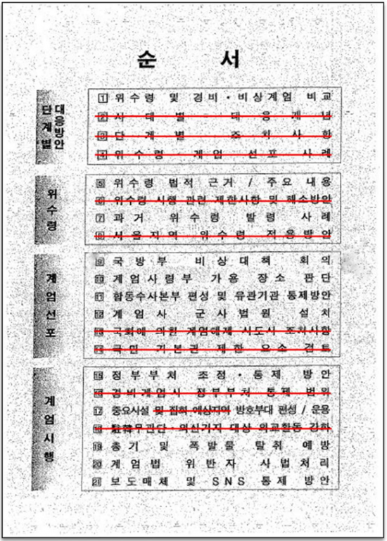 하태경 바른미래당 최고위원이 5일 공개한 지난 해 청와대 계엄령 문건(빨간 줄은 최종본에 빠진 내용)