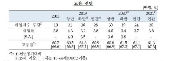 자료 : 한국은행