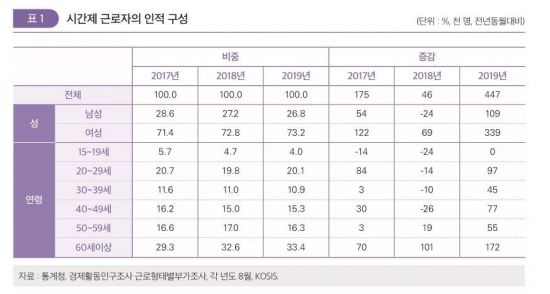 자료 : 한국고용정보원