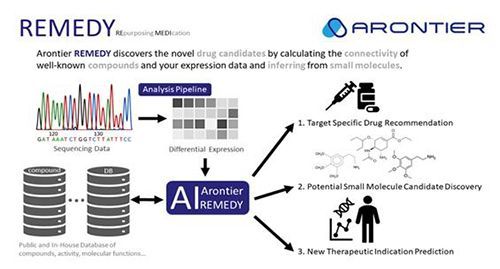 <출처 : 아론티어 주식회사 홈페이지>