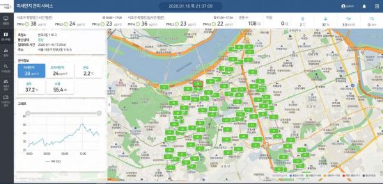 미세먼지 관리 서비스 웹페이지
