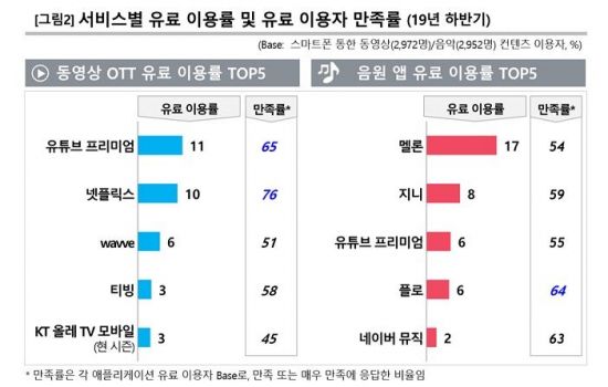 자료=컨슈머인사이트