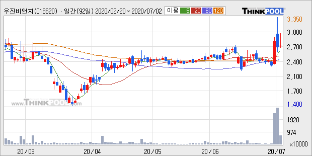 아시아경제