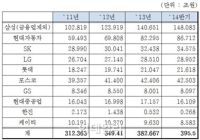 이데일리