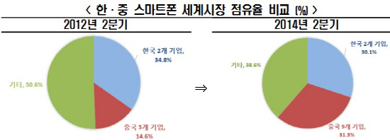 이데일리