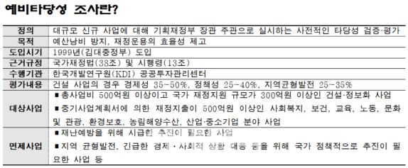 [출처=국가재정법, 기획재정부 2018년도 예비타당성조사 운용지침]