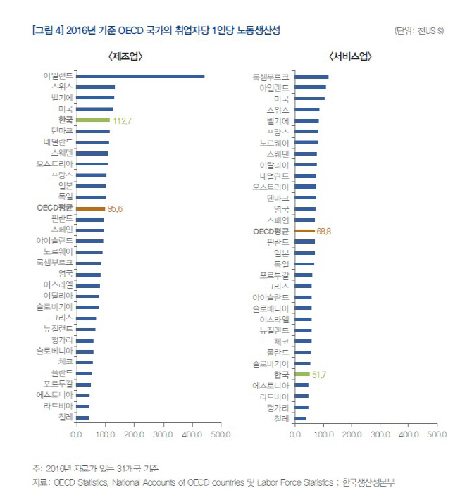 국회예산정책처 제공