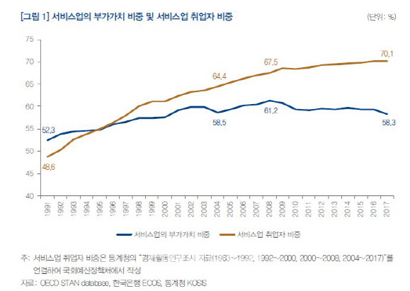 국회예산정책처 제공