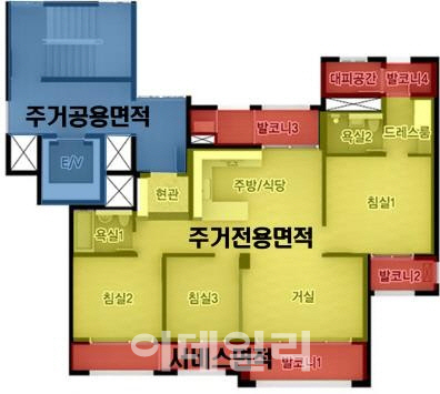 아파트 전용면적과 서비스면적.