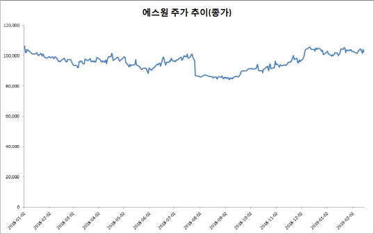 자료=마켓포인트