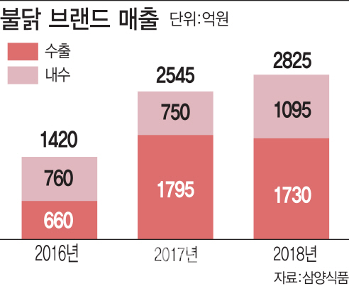[디자인=김정훈 기자]