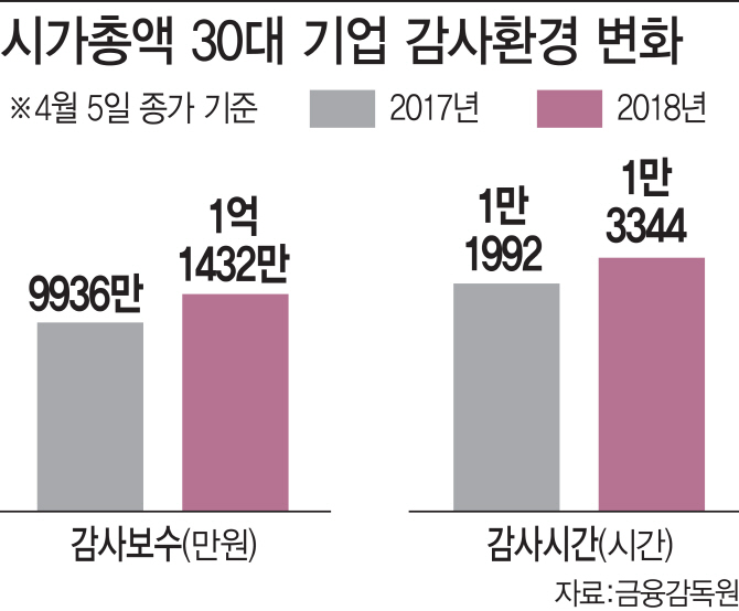 [이데일리 이동훈 기자]