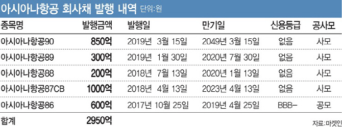 (그래픽=이데일리 김다은 기자)