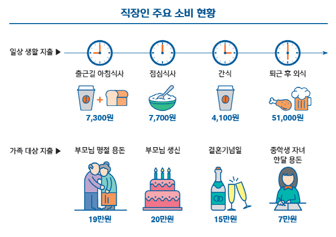 (그래픽=신한은행 ‘2019 보통사람 금융생활 보고서’ 발췌)