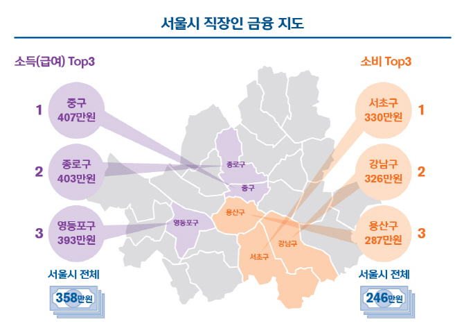 (그래픽=신한은행 ‘2019 보통사람 금융생활 보고서’ 발췌)