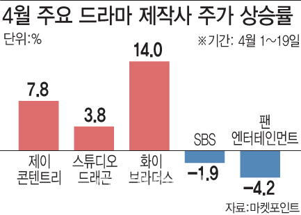[그래픽=이데일리 문승용 기자]
