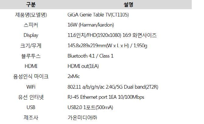 ▲기가지니 테이블TV 제원