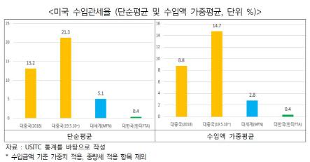 자료=한국무역협회
