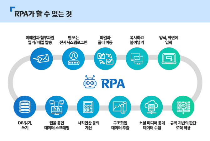 NIA 발표자료 중 발췌