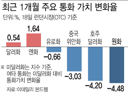 [그래픽=이데일리 문승용 기자]
