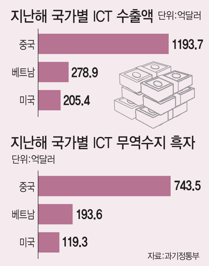 [이데일리 이동훈 기자]