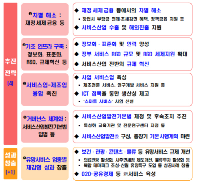 기획재정부 제공