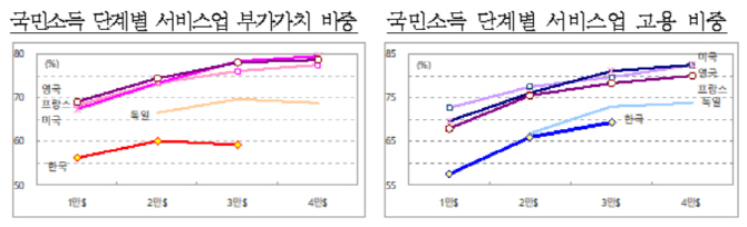 기획재정부 제공