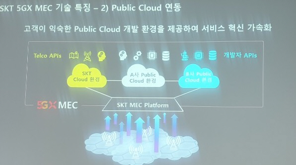 SK텔레콤 5G MEC와 글로벌 클라우드 연동. (사진=SK텔레콤)
