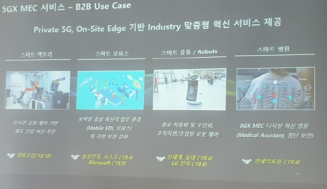 5G MEC 적용 모델. (사진=SK텔레콤)